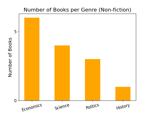 non_fiction_genre