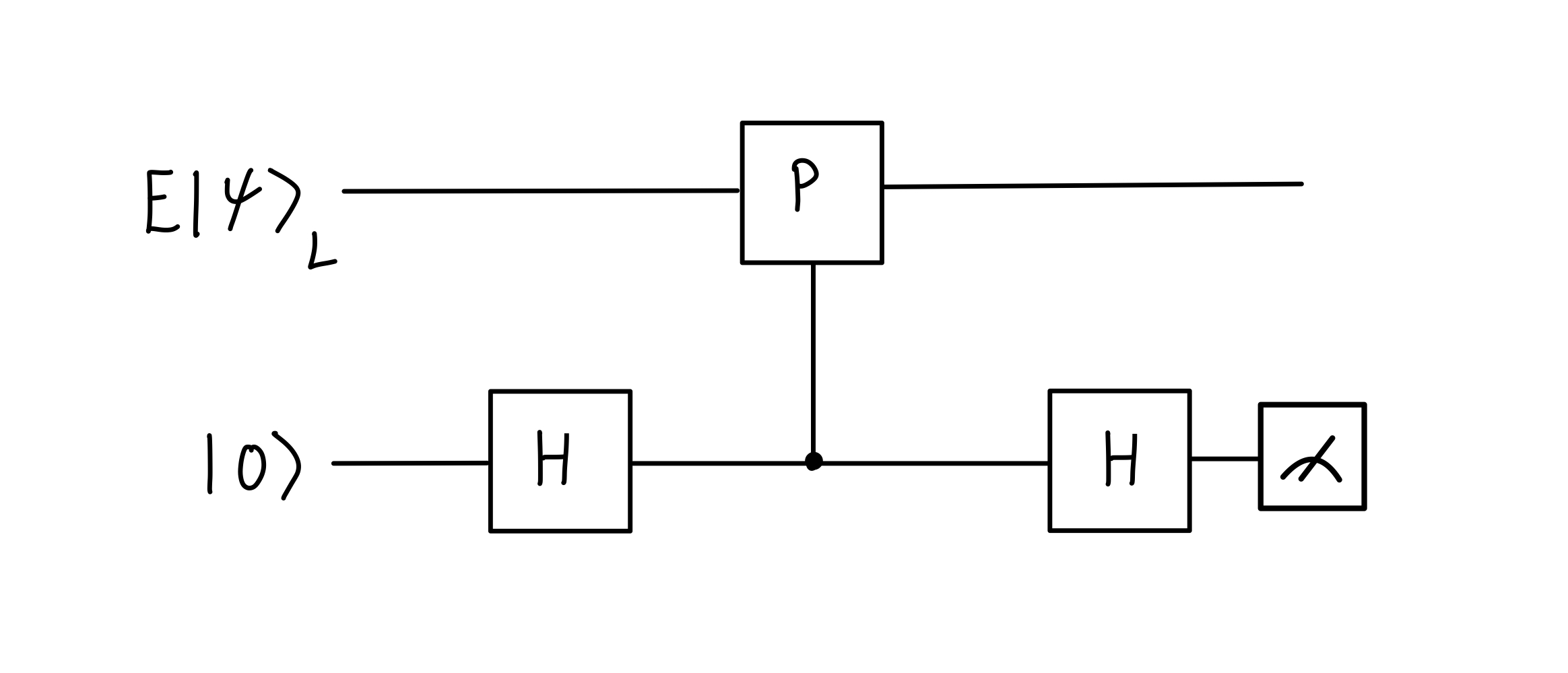 A schematic of the circuit used to measure the stabilizer P on the logical state \ket{\psi}_L.