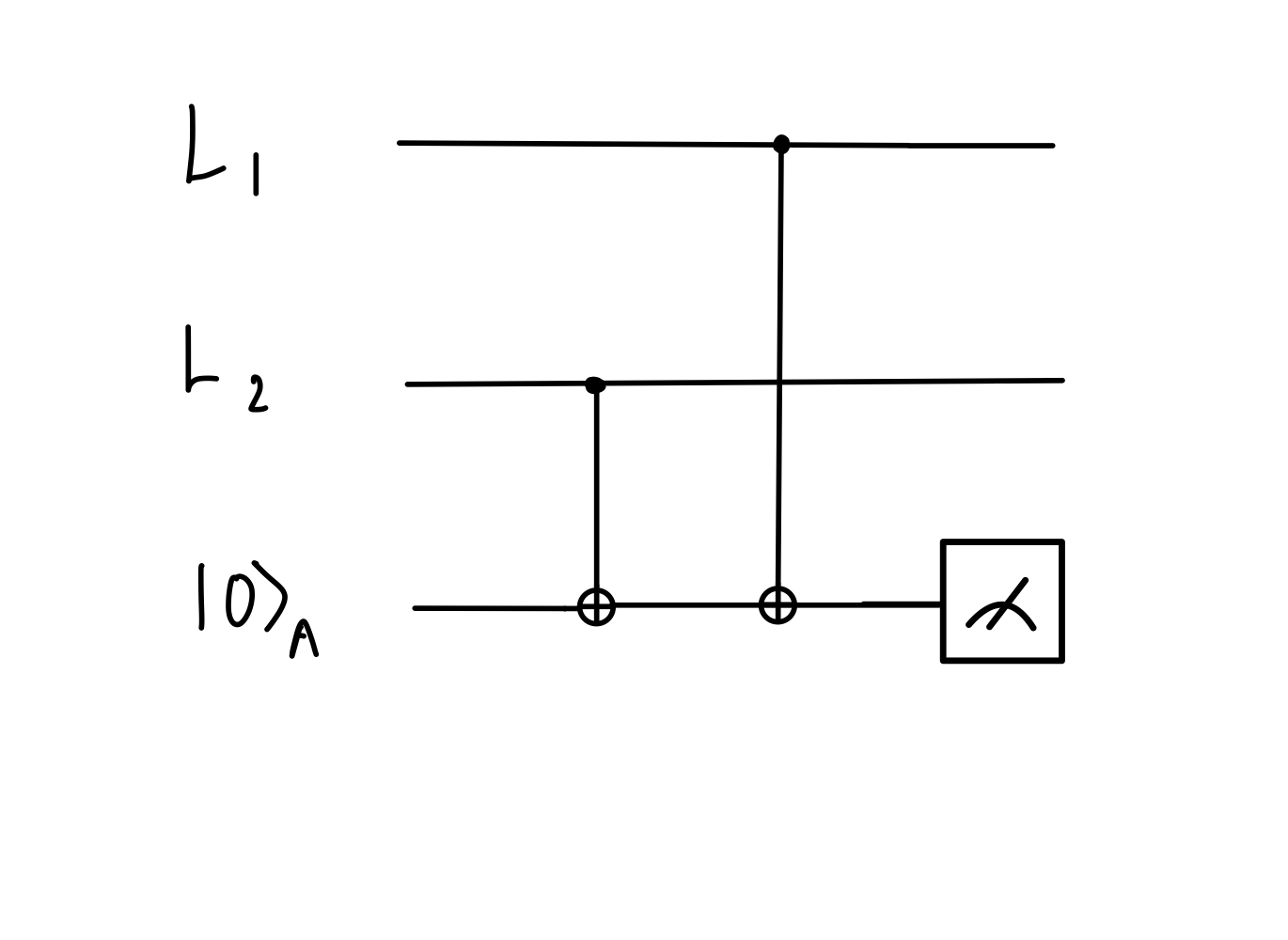 A circuit that checks the parity of two qubits and stores the result in an ancilla. L_1 and L_2 are used to label the two physical qubits used to create the single logical qubit.
